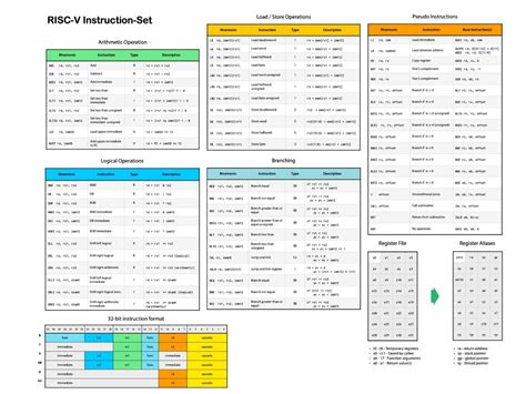 risc v cheat sheet.
